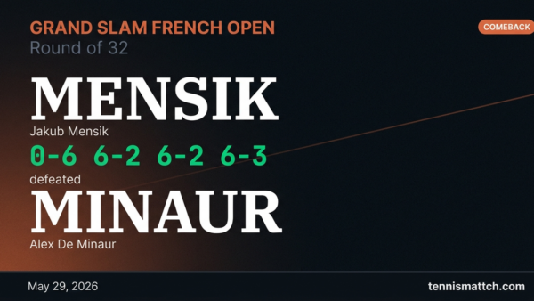 Jakub Mensik vs Alex De Minaur — French Open 2026
