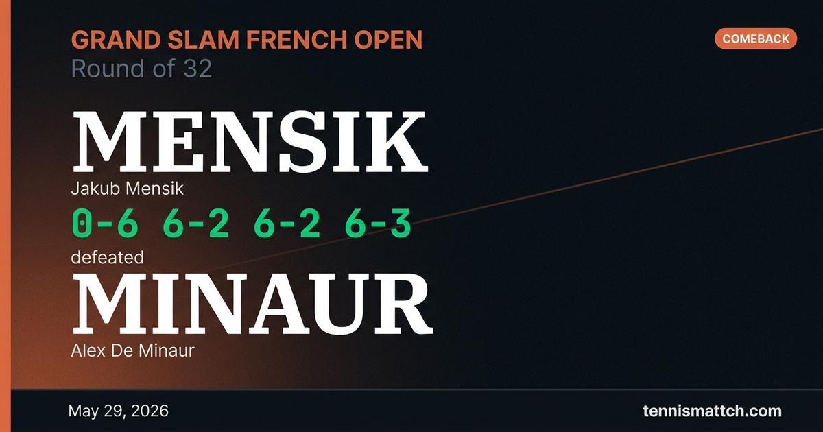 Jakub Mensik vs Alex De Minaur — French Open 2026