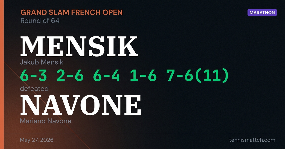 Jakub Mensik vs Mariano Navone — French Open 2026