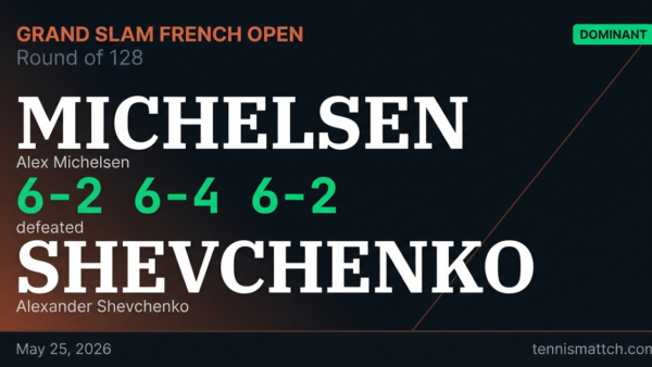 Alex Michelsen vs Alexander Shevchenko — French Open 2026