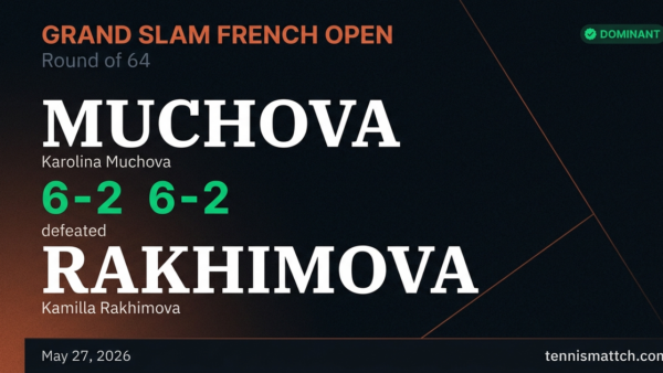 Karolina Muchova vs Kamilla Rakhimova — French Open 2026