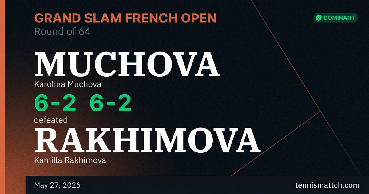 Karolina Muchova vs Kamilla Rakhimova — French Open 2026