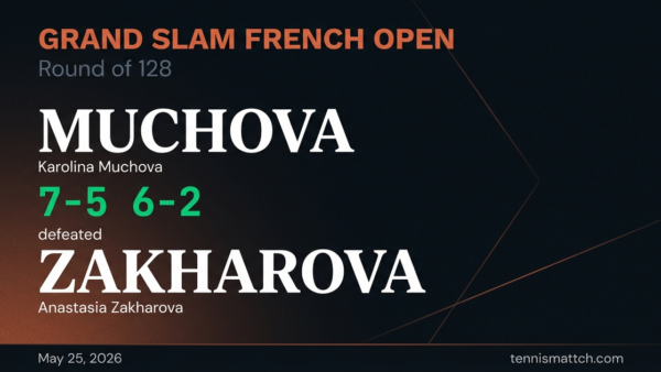 Karolina Muchova vs Anastasia Zakharova — French Open 2026