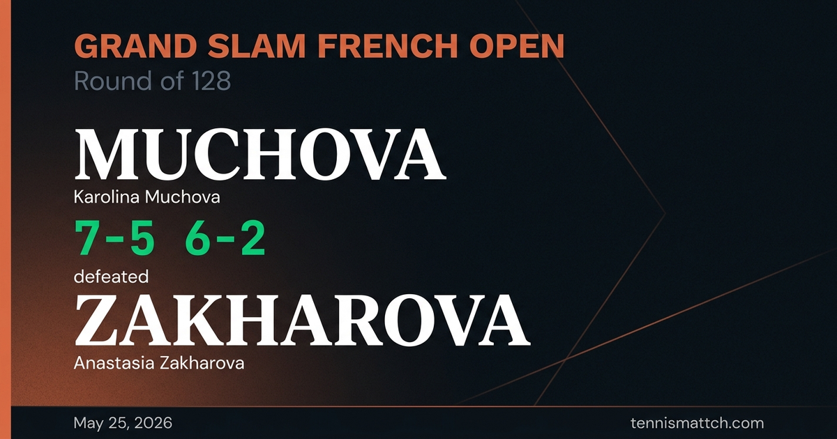 Karolina Muchova vs Anastasia Zakharova — French Open 2026