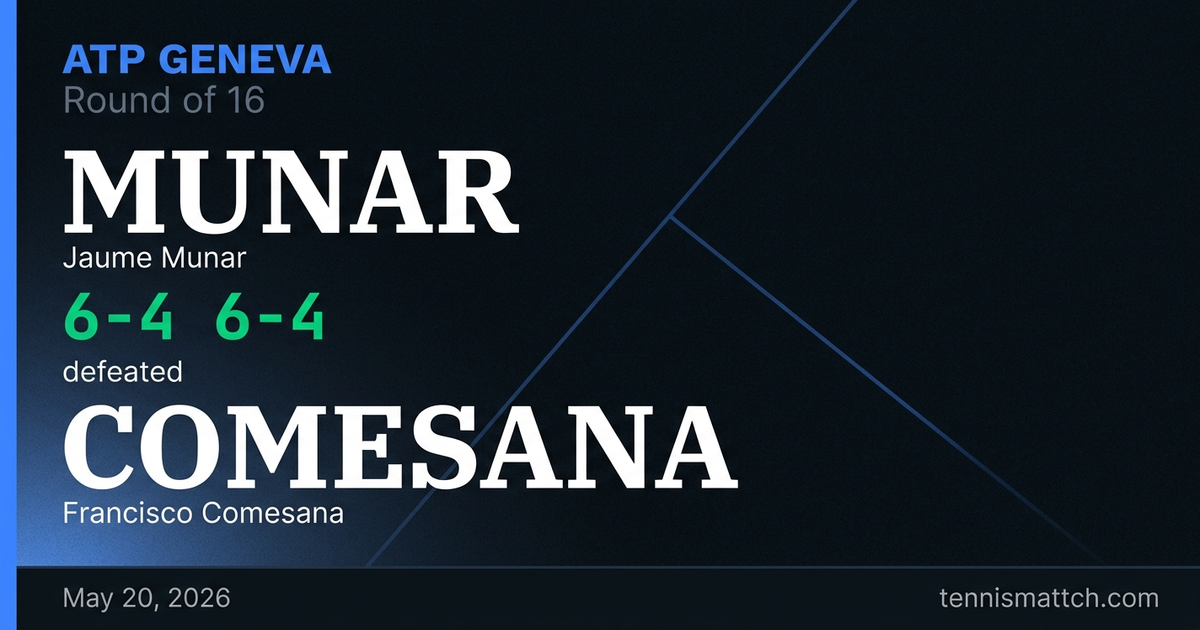 Jaume Munar vs Francisco Comesana — Geneva 2026