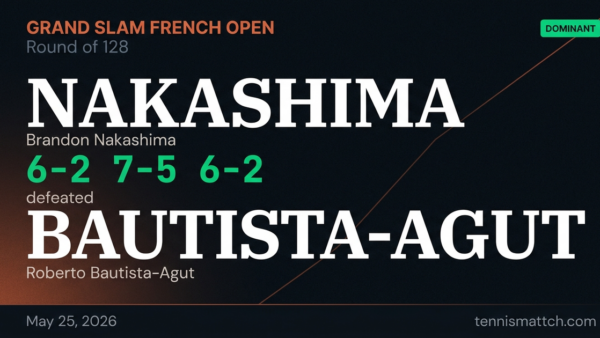 Brandon Nakashima vs Roberto Bautista-Agut — French Open 2026