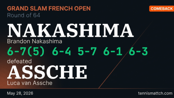 Brandon Nakashima vs Luca van Assche — French Open 2026