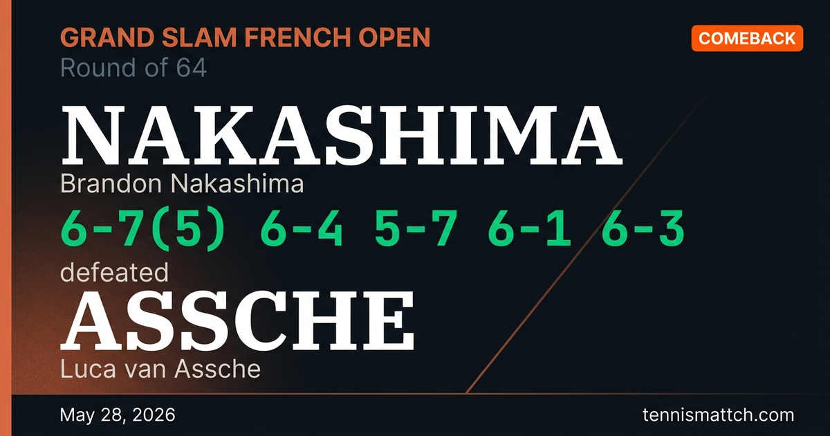 Brandon Nakashima vs Luca van Assche — French Open 2026