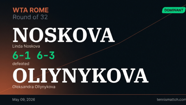 Linda Noskova vs Oleksandra Oliynykova — Rome 2026