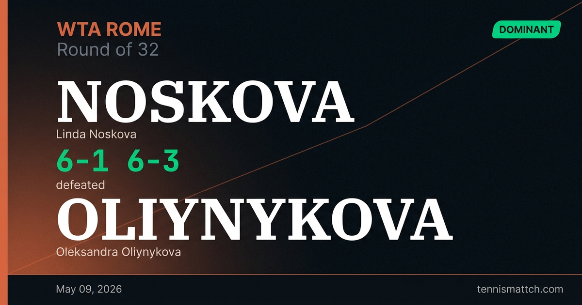 Linda Noskova vs Oleksandra Oliynykova — Rome 2026