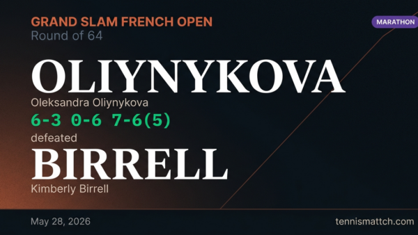 Oleksandra Oliynykova vs Kimberly Birrell — French Open 2026