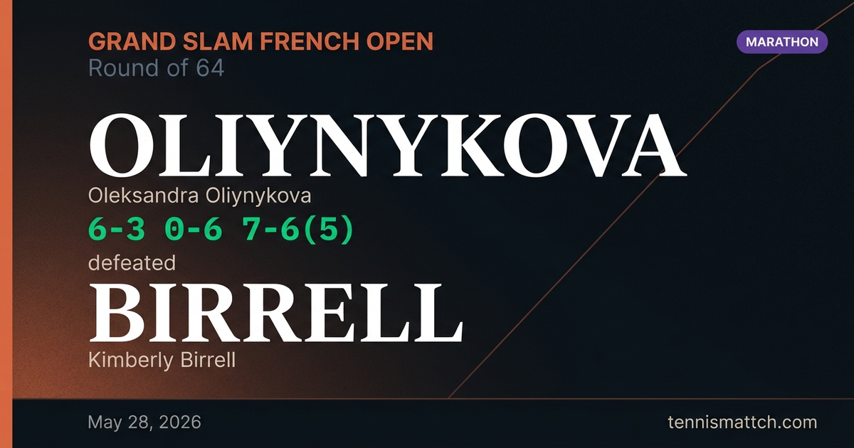 Oleksandra Oliynykova vs Kimberly Birrell — French Open 2026