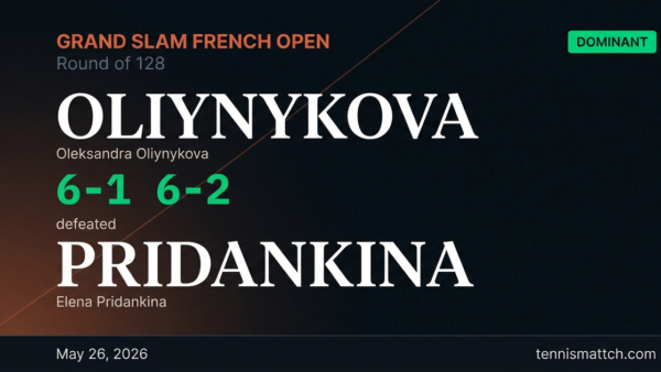 Oleksandra Oliynykova vs Elena Pridankina — French Open 2026