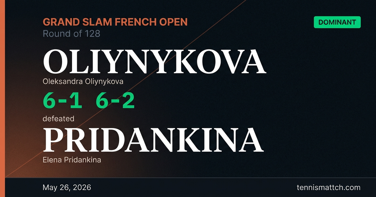 Oleksandra Oliynykova vs Elena Pridankina — French Open 2026