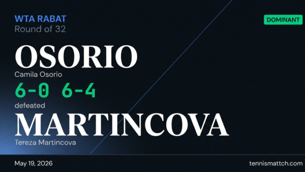 Camila Osorio vs Tereza Martincova — Rabat 2026