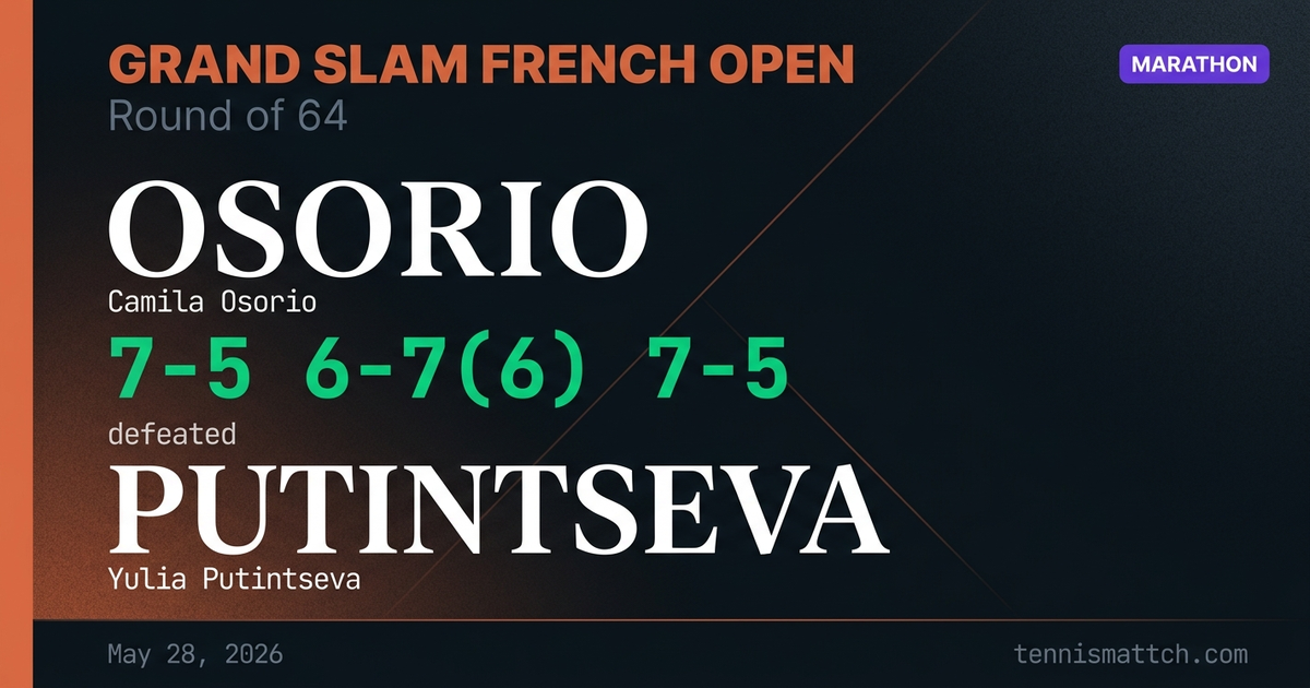 Camila Osorio vs Yulia Putintseva — French Open 2026