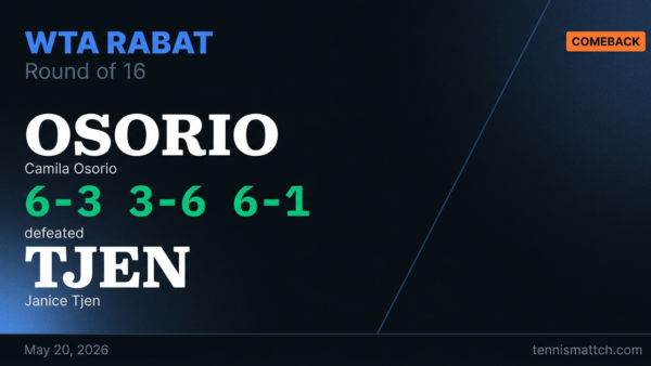 Camila Osorio vs Janice Tjen — Rabat 2026