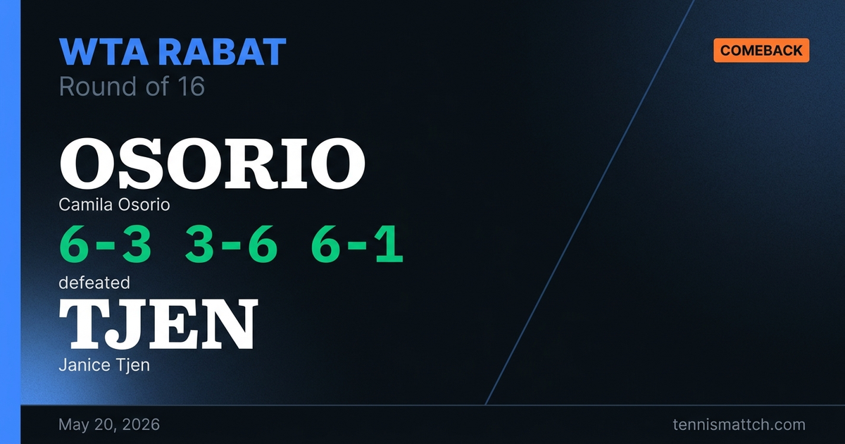Camila Osorio vs Janice Tjen — Rabat 2026