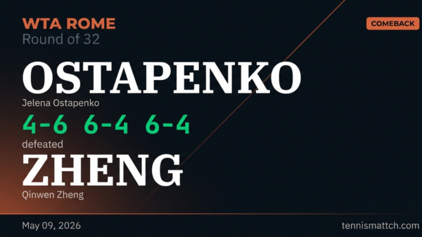 Jelena Ostapenko vs Qinwen Zheng — Rome 2026