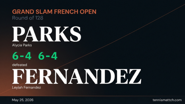 Alycia Parks vs Leylah Fernandez — French Open 2026