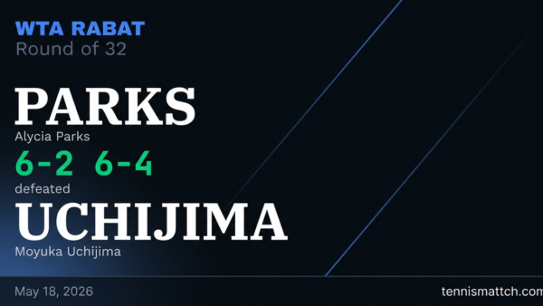 Alycia Parks vs Moyuka Uchijima — Rabat 2026