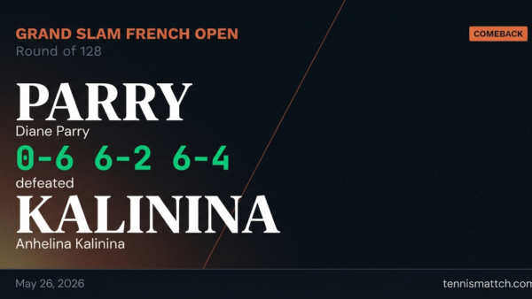 Diane Parry vs Anhelina Kalinina — French Open 2026