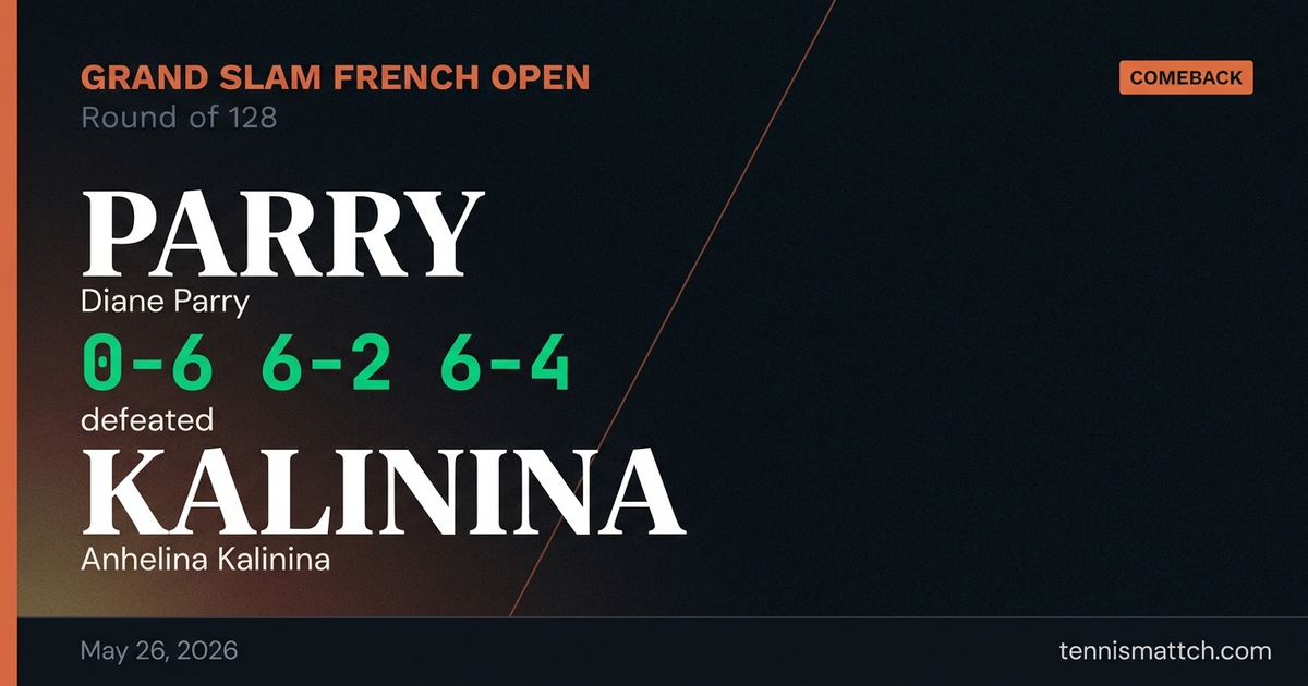 Diane Parry vs Anhelina Kalinina — French Open 2026