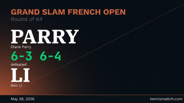 Diane Parry vs Ann Li — French Open 2026