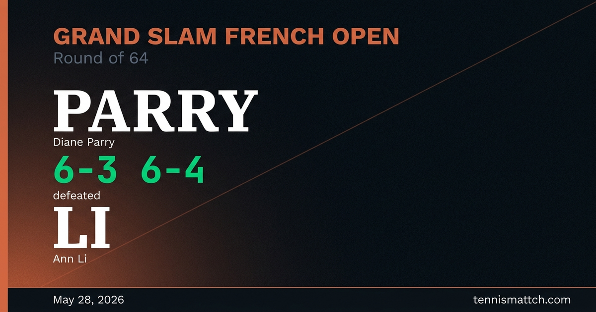 Diane Parry vs Ann Li — French Open 2026