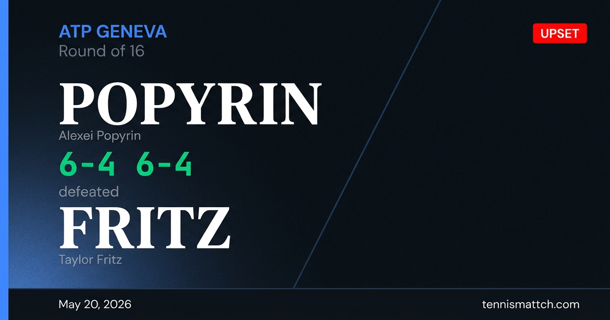 Alexei Popyrin vs Taylor Fritz — Geneva 2026