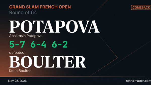 Anastasia Potapova vs Katie Boulter — French Open 2026