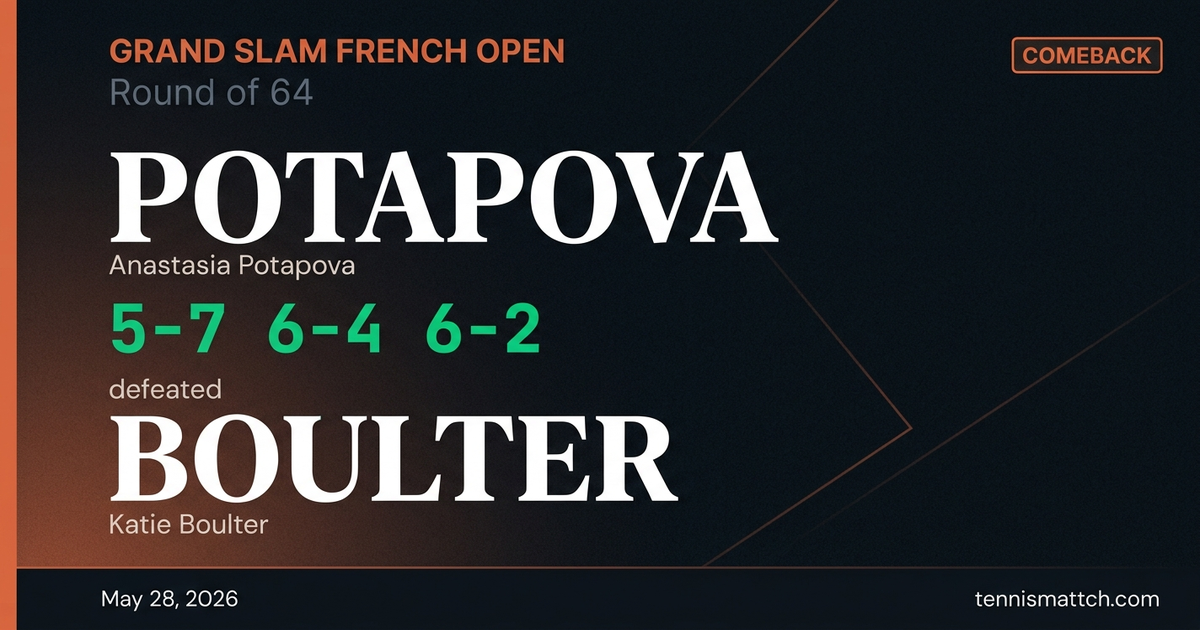 Anastasia Potapova vs Katie Boulter — French Open 2026