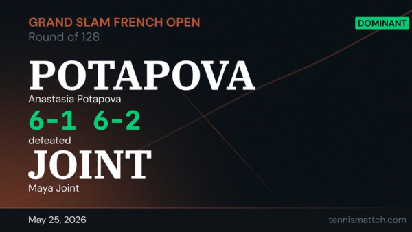 Anastasia Potapova vs Maya Joint — French Open 2026