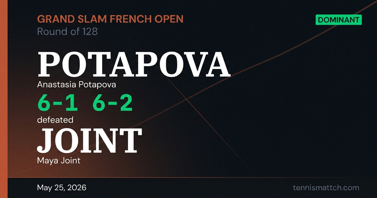 Anastasia Potapova vs Maya Joint — French Open 2026