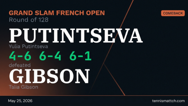 Yulia Putintseva vs Talia Gibson — French Open 2026