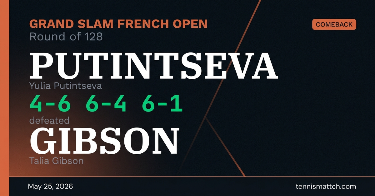 Yulia Putintseva vs Talia Gibson — French Open 2026