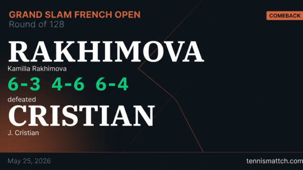 Kamilla Rakhimova vs J. Cristian — French Open 2026