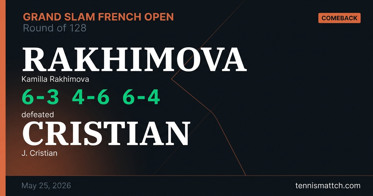 Kamilla Rakhimova vs J. Cristian — French Open 2026