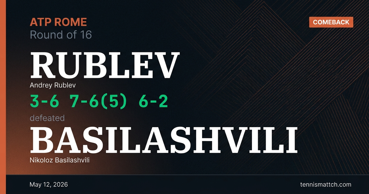 Andrey Rublev vs Nikoloz Basilashvili — Rome 2026