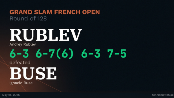 Andrey Rublev vs Ignacio Buse — French Open 2026