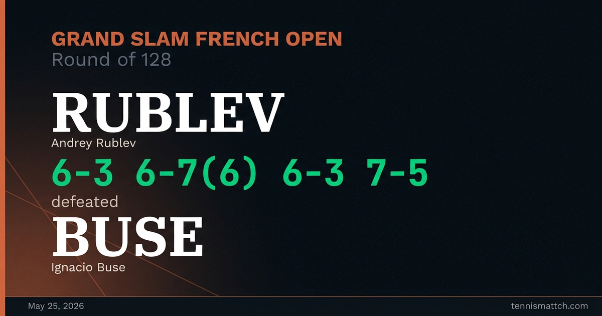 Andrey Rublev vs Ignacio Buse — French Open 2026