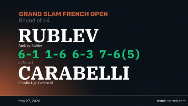 Andrey Rublev vs Camilo Ugo Carabelli — French Open 2026