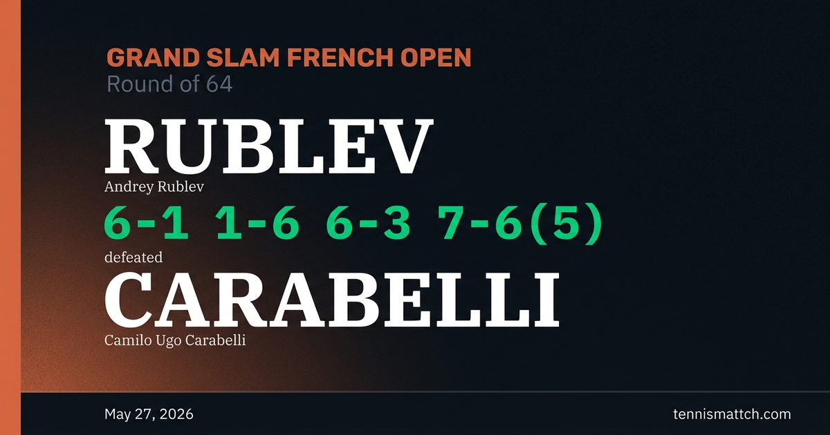 Andrey Rublev vs Camilo Ugo Carabelli — French Open 2026