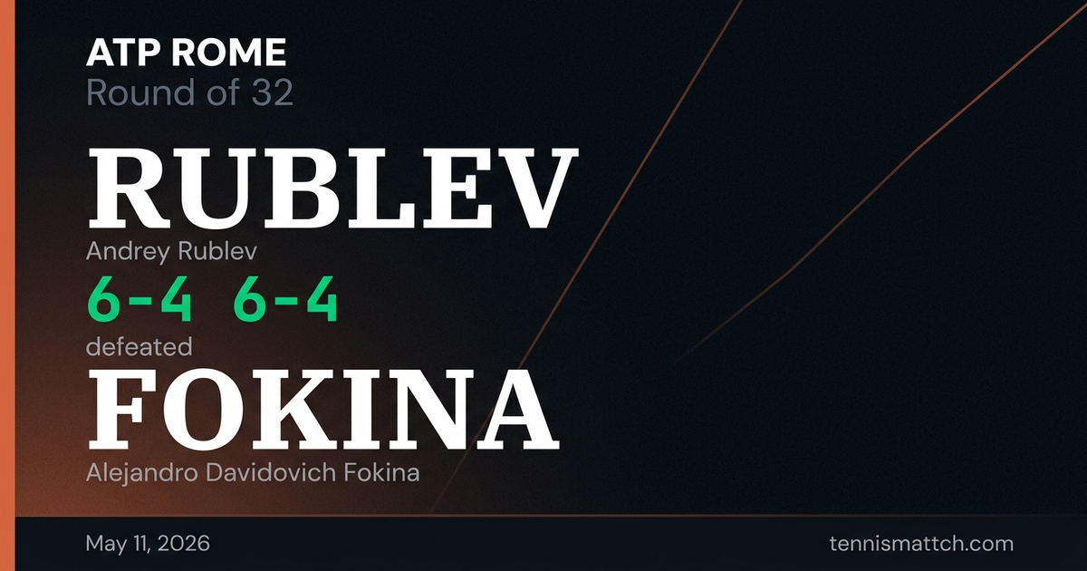 Andrey Rublev vs Alejandro Davidovich Fokina — Rome 2026