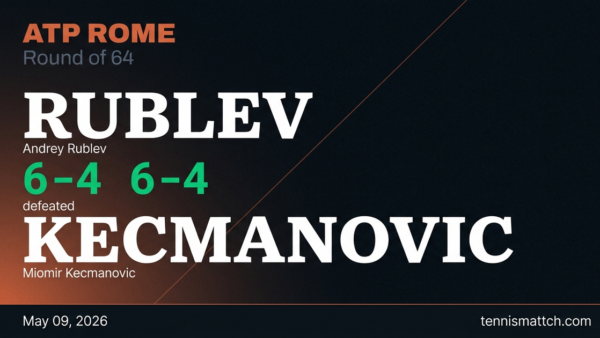 Andrey Rublev vs Miomir Kecmanovic — Rome 2026