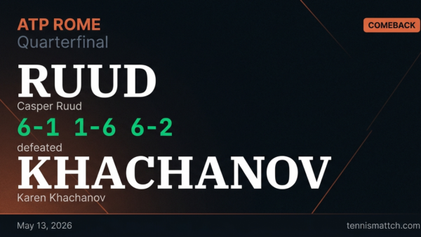 Casper Ruud vs Karen Khachanov — Rome 2026