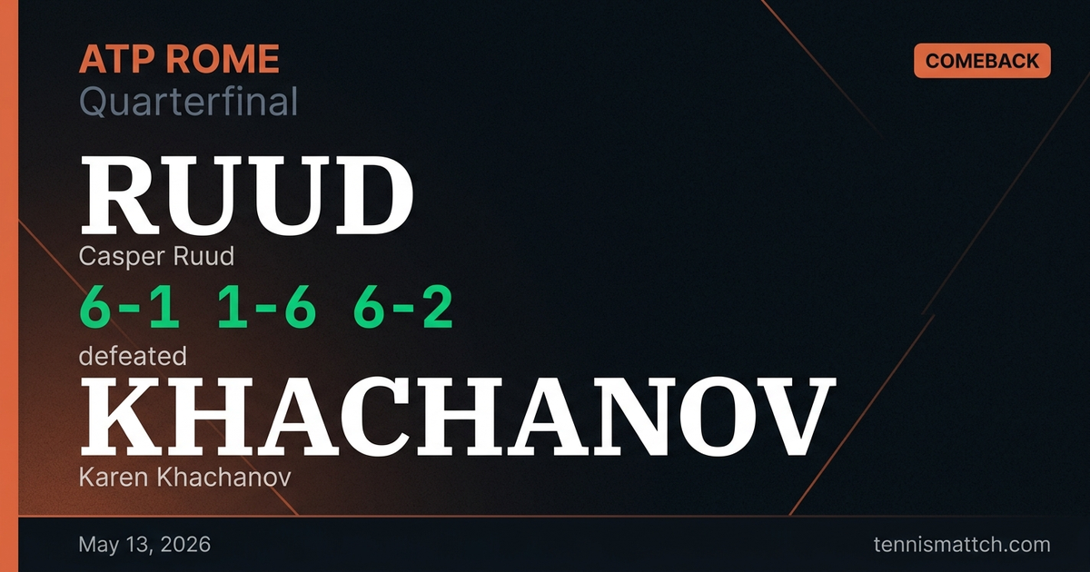Casper Ruud vs Karen Khachanov — Rome 2026