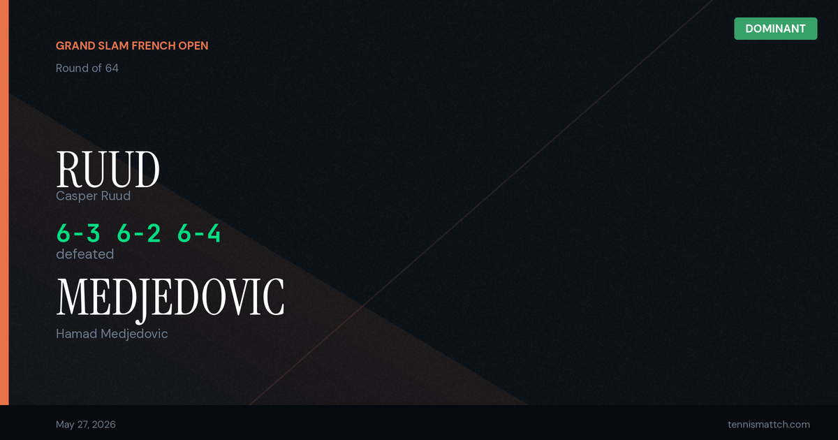 Casper Ruud vs Hamad Medjedovic — French Open 2026