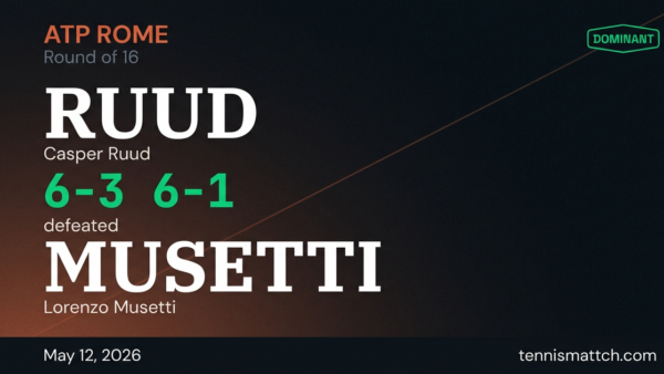 Casper Ruud vs Lorenzo Musetti — Rome 2026