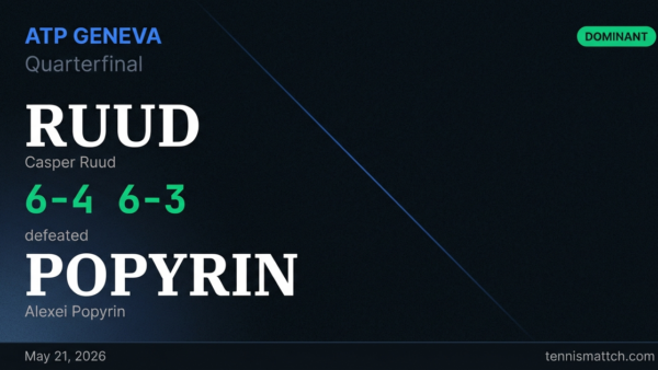 Casper Ruud vs Alexei Popyrin — Geneva 2026